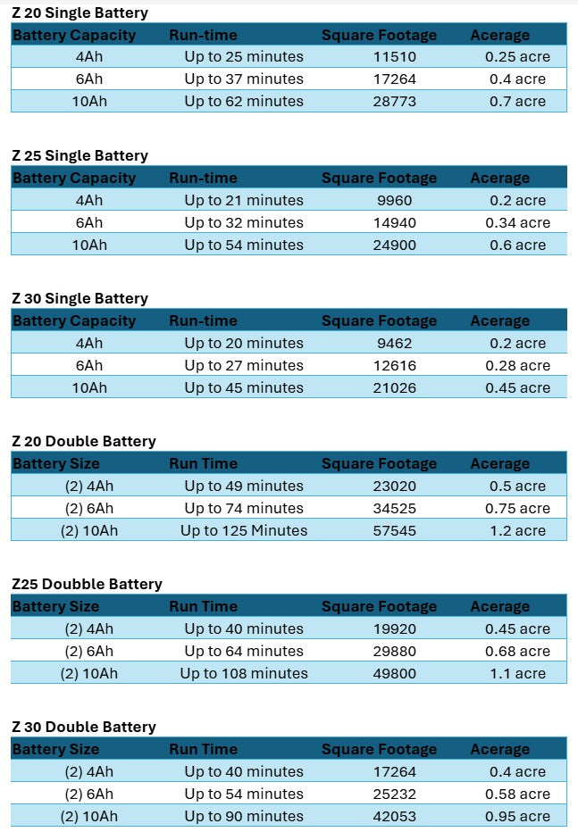 Rolux Z30 - 30" EGO Electric Reel Mower